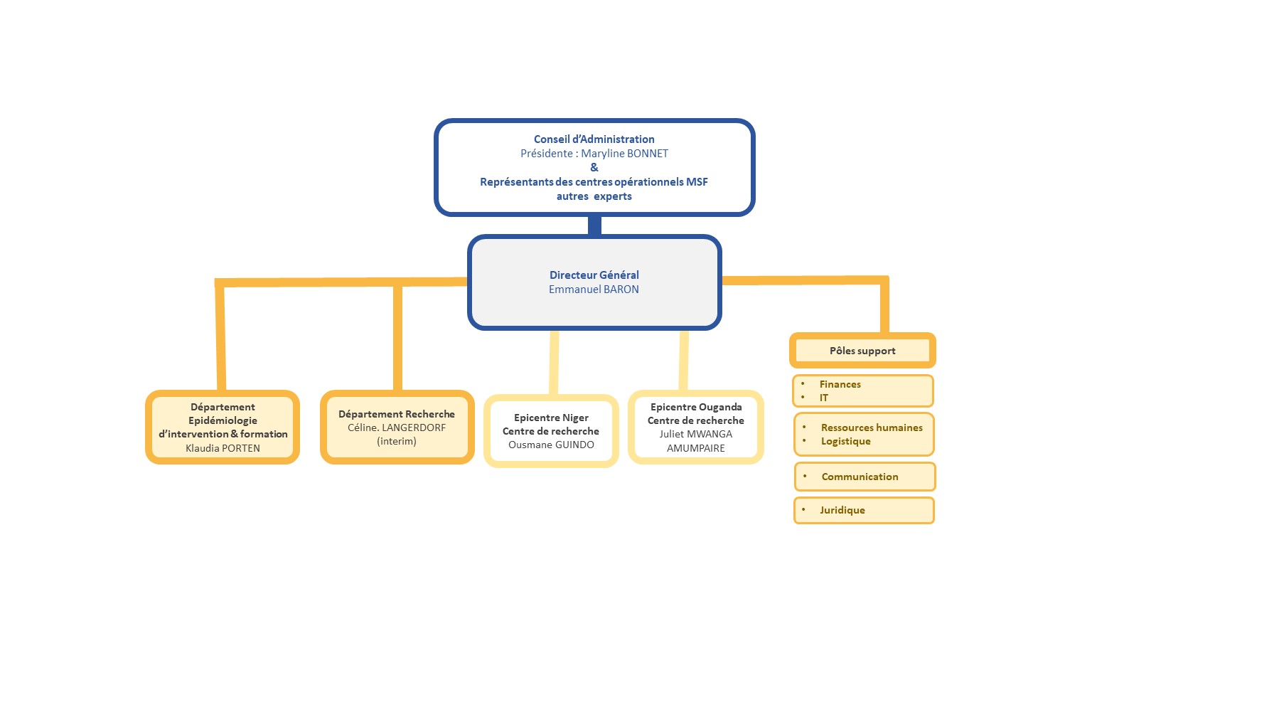 organigramme FR