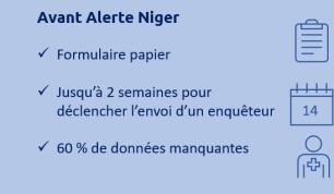 alert Niger